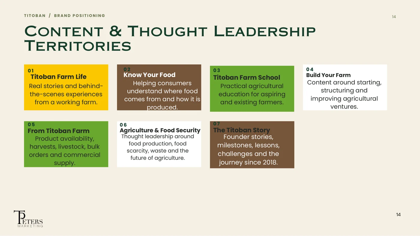 Titoban Integrated Farms project material