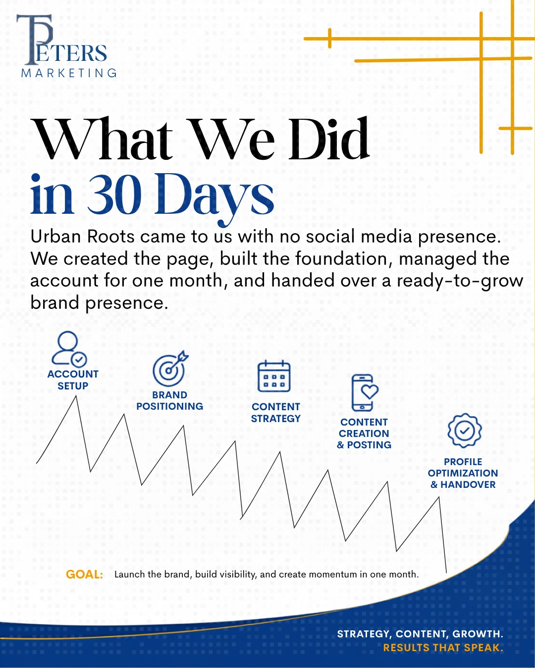 Urban Roots project material